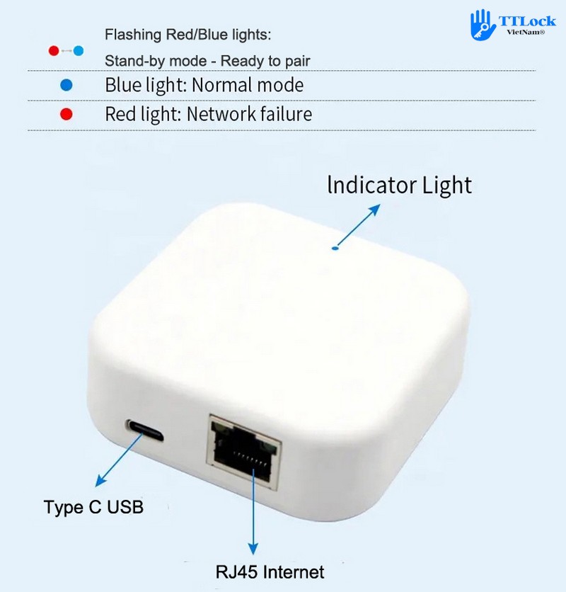 Gateway TTLock G3-Detail 4