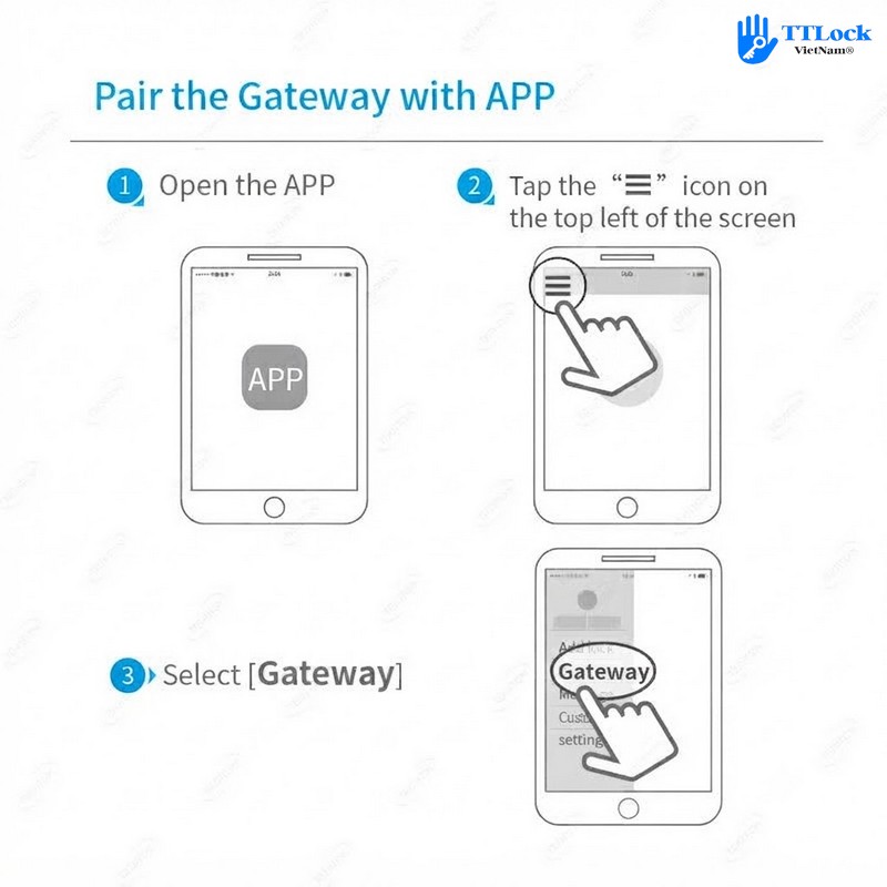 Gateway TTLock G4-Detail 3