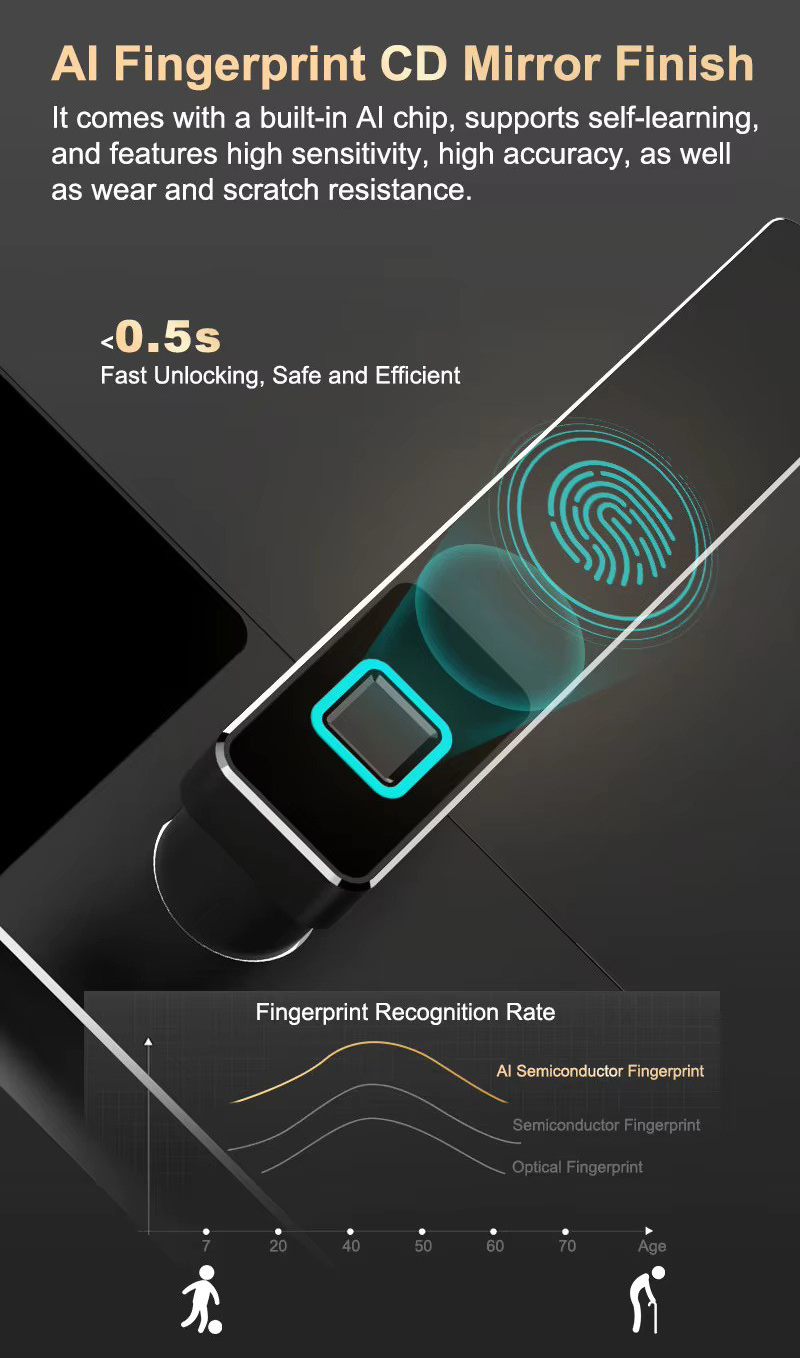 TTLock A20-Detail 4