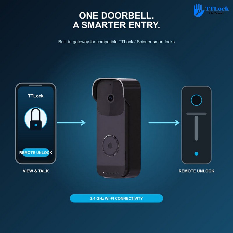 TTLock DB3-Detail 4