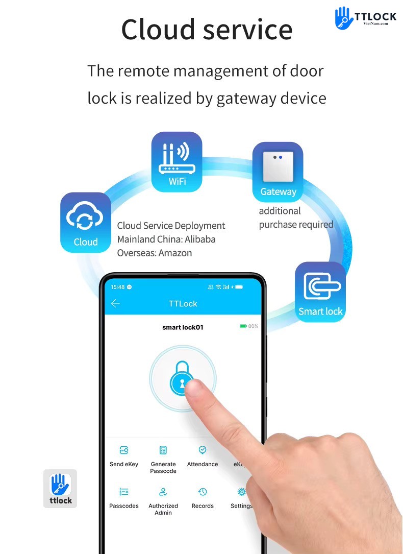 TTLock JD-S3-Detail 6