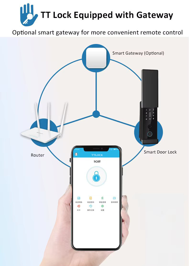 TTLock SG05-Detail 3